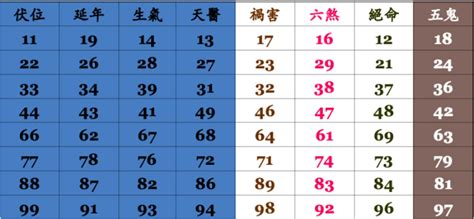 手機号碼吉凶|手機號碼測吉凶，2024手機號吉凶查詢，周易手機測吉凶